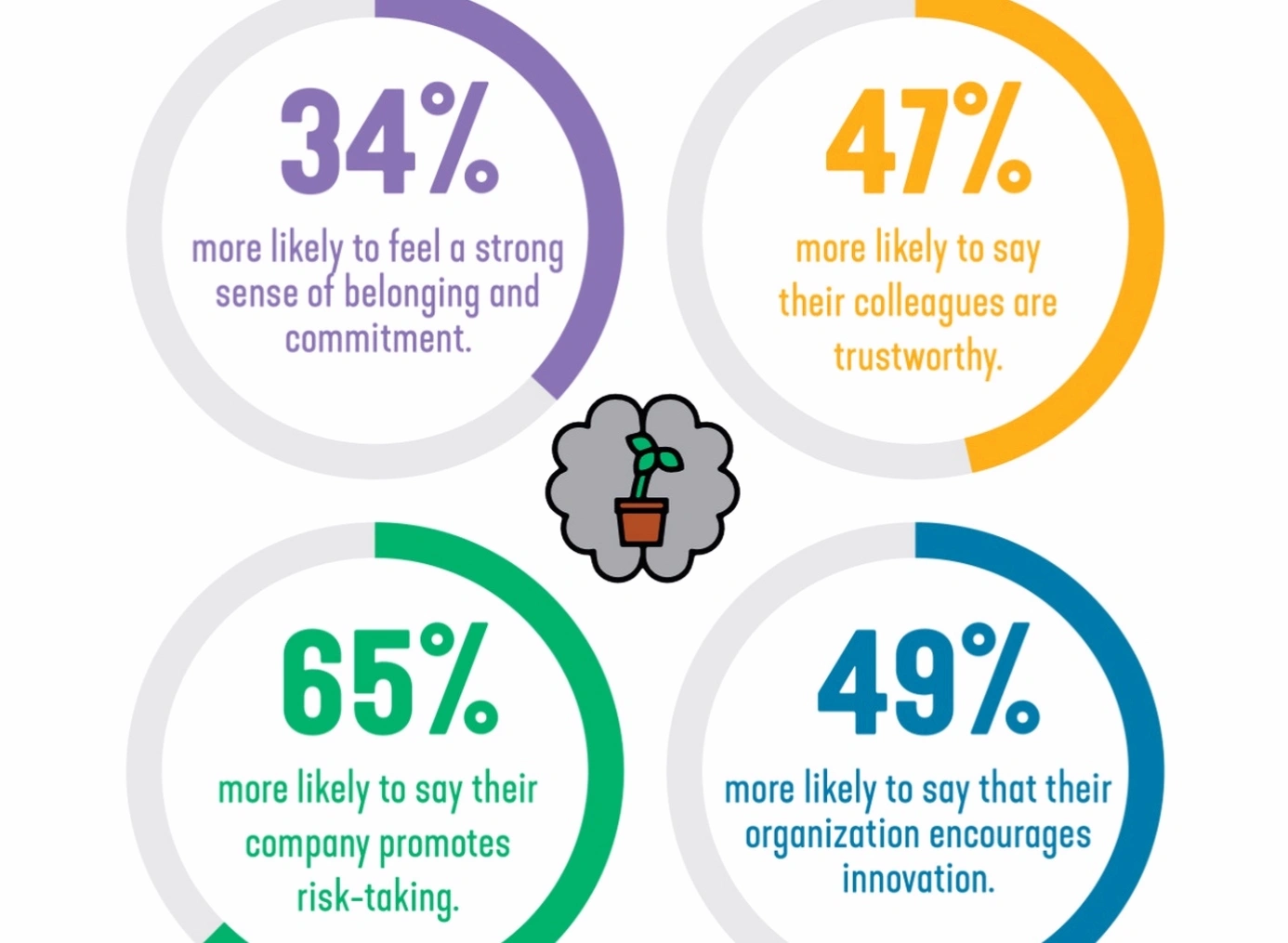 Business mindset training session